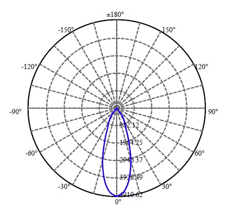 Nata Lighting Company Limited - Aluminium Reflector